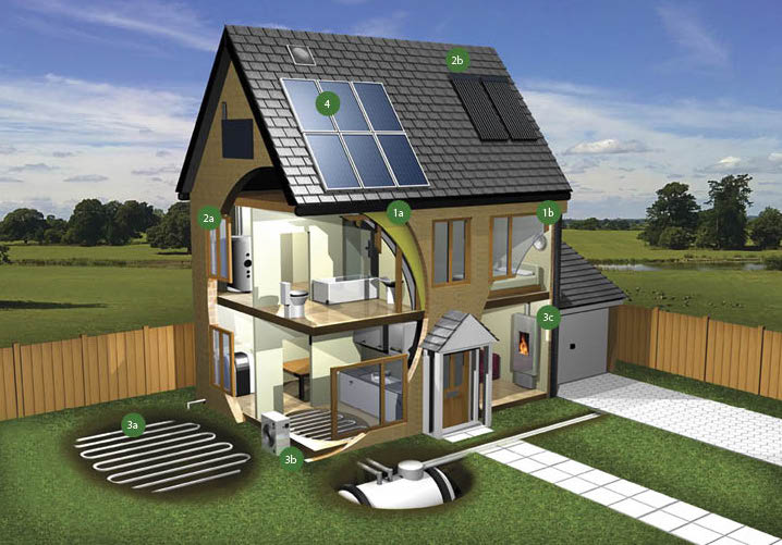 can my house get clean energy