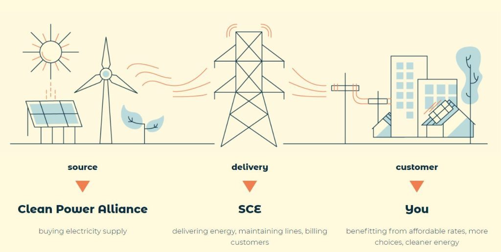 How do latitude and altitude affect climate the tribal climate camp