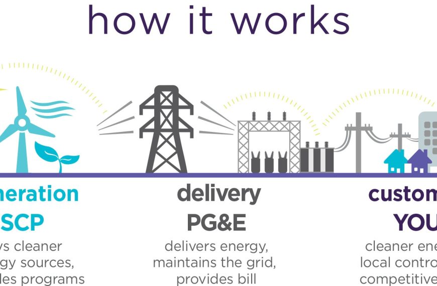 does sonoma clean power produce energy